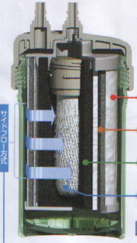 鉛除去タイプ浄水器カートリッジの中の詳細