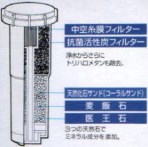 ナショナル 交換用カートリッジ アルカリミズトピア TK7700 C1 浄水器