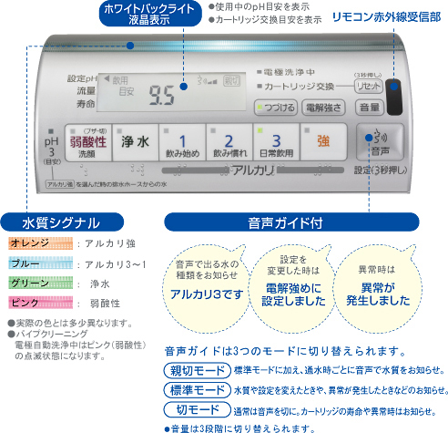 パナソニックアルカリイオン 整水器 TK8051P-S 【生活雑貨えのもと】販売店