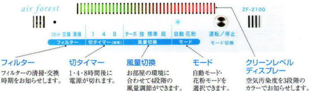 ゼンケン空気清浄機 エアフォレスト ZF-2100C ZF-2100 の販売店です。