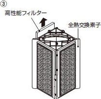 東芝フィルター の販売店です。