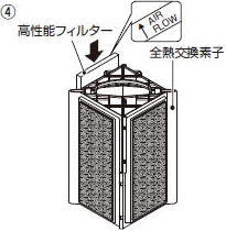 東芝フィルター の販売店です。