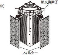 東芝フィルター の販売店です。