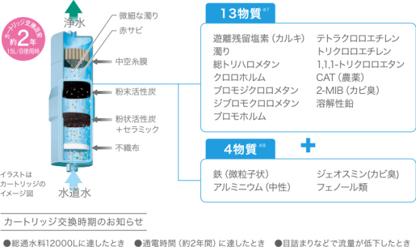 パナソニック 水素水 生成器 TK-HS90