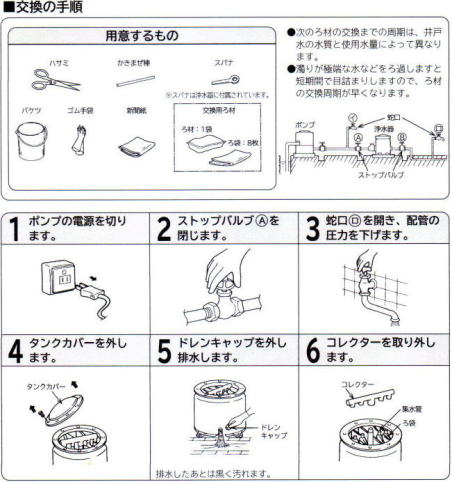 日立 井戸用 浄水器カートリッジ E-25W E-25FW E-25J2の販売店です。