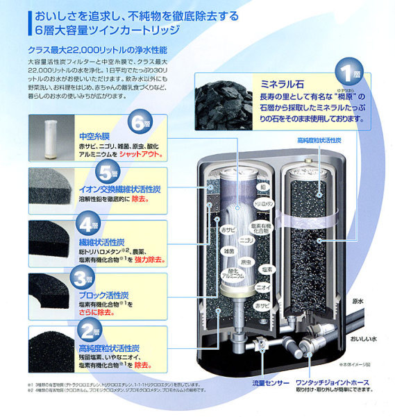 正規商品販売店 ゼンケンカートリッジ 浄水器スーパーアクアセンチュリー用カートリッジ 浄水器、整水器 WHISKYMATAT