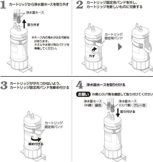 パナソニック スリムセンサー水栓用の交換用浄水カートリッジ