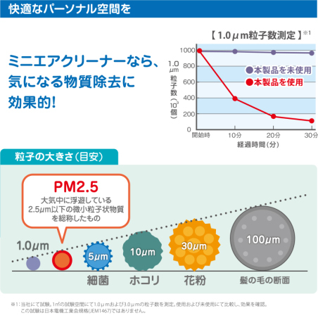 ゼンケン空気清浄機 エアフォレスト ZF-2100C ZF-2100 の販売店です。