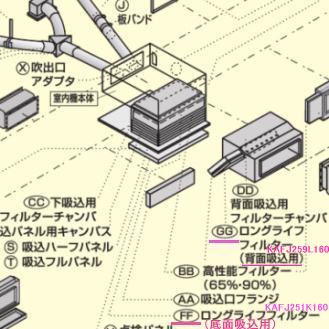 ダイキン フィルターKAF571N36 KAF571N71 KAF571N112 KAF95M160 KAFJ259L80